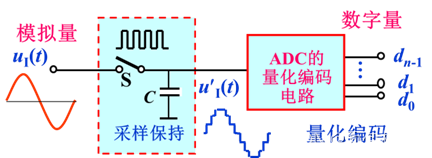 【STM32+HAL+Proteus】系列学习教程---<span style='color:red;'>ADC</span>（查询、中断、DMA模式下的<span style='color:red;'>电压</span><span style='color:red;'>采集</span>）