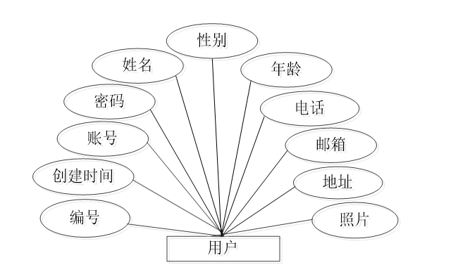 校園外賣跑腿小程序_校園跑腿小程序介紹_校園外賣跑腿小程序怎么做