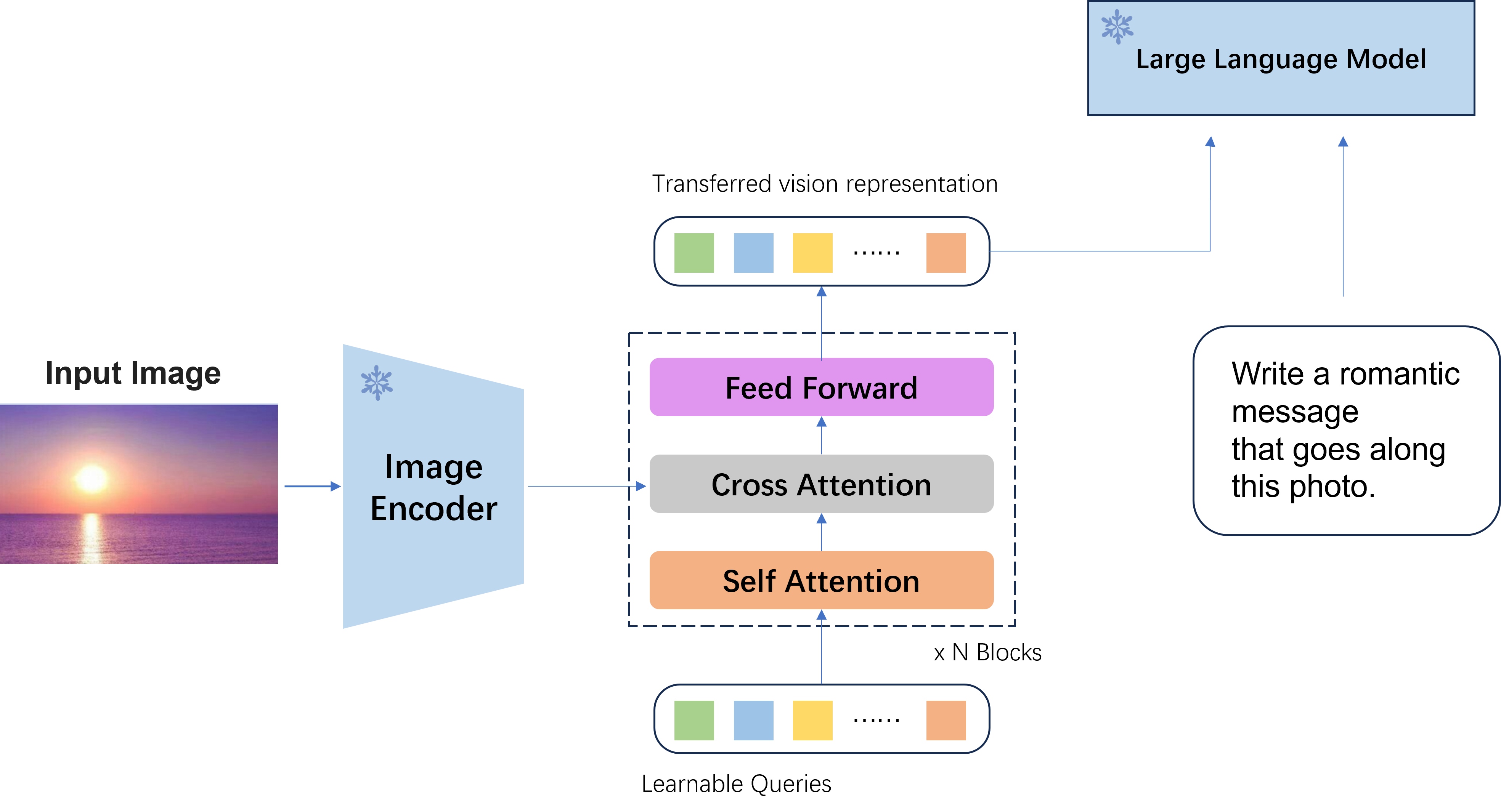 fig2_qformer