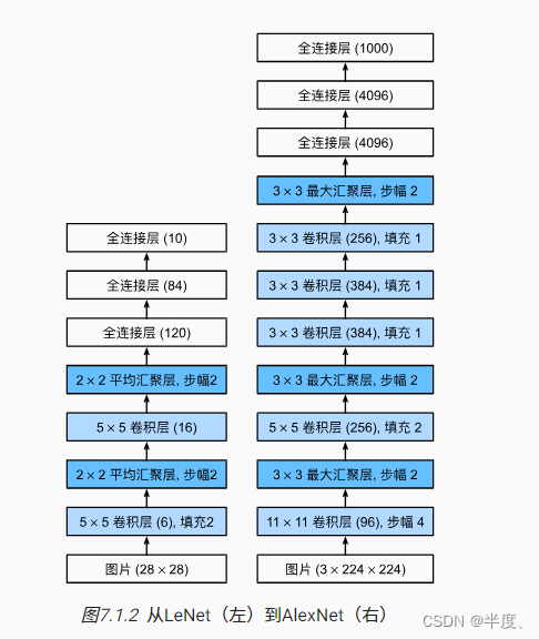 快速入门Torch构建自己的网络模型