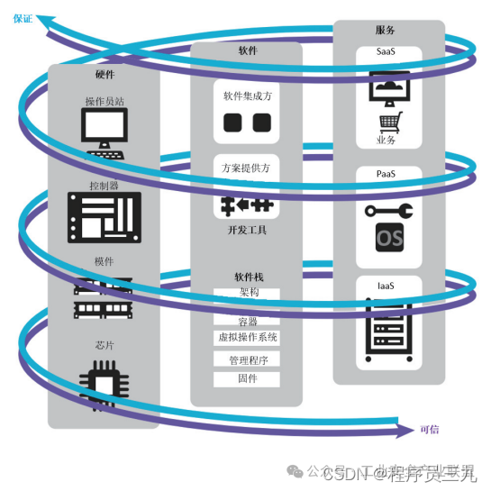 工控网络安全厂商排名_工控网络安全产品_工控网络安全