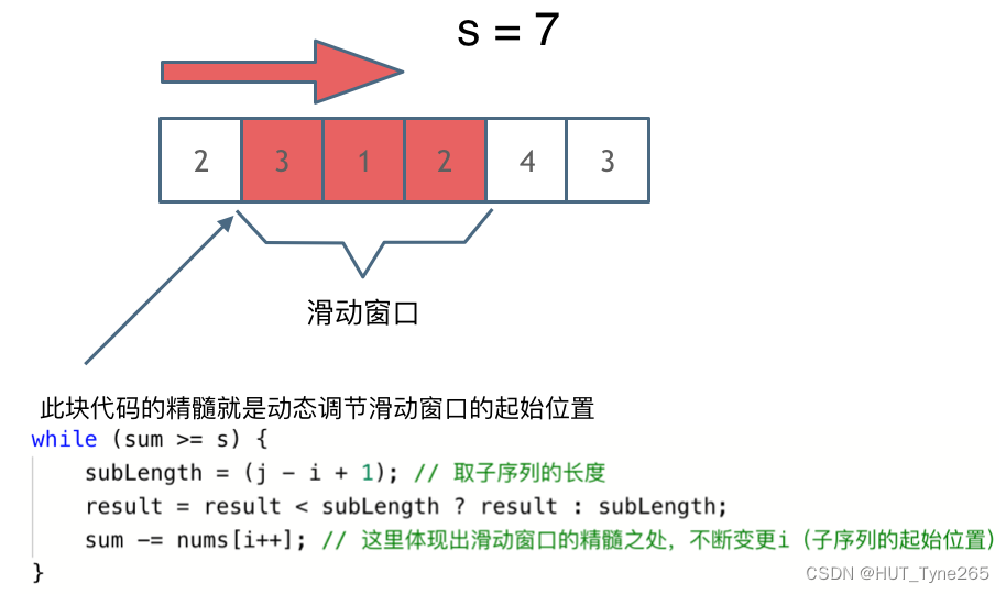 代码随想录--数组--长度最小的子数组