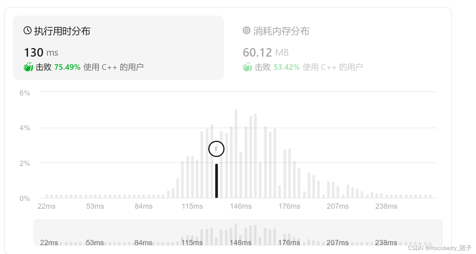 Leetcode148 排序链表