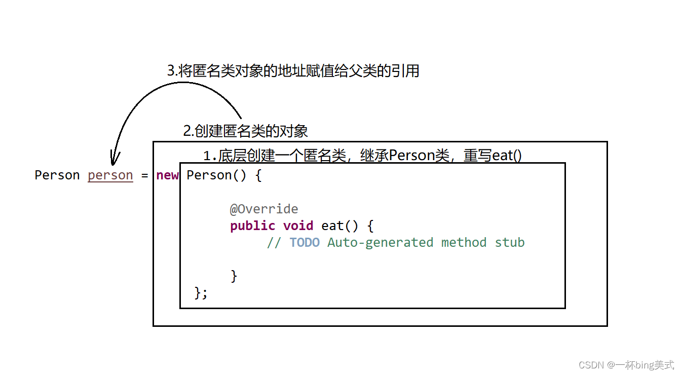 <span style='color:red;'>抽象</span>类基本<span style='color:red;'>概念</span>