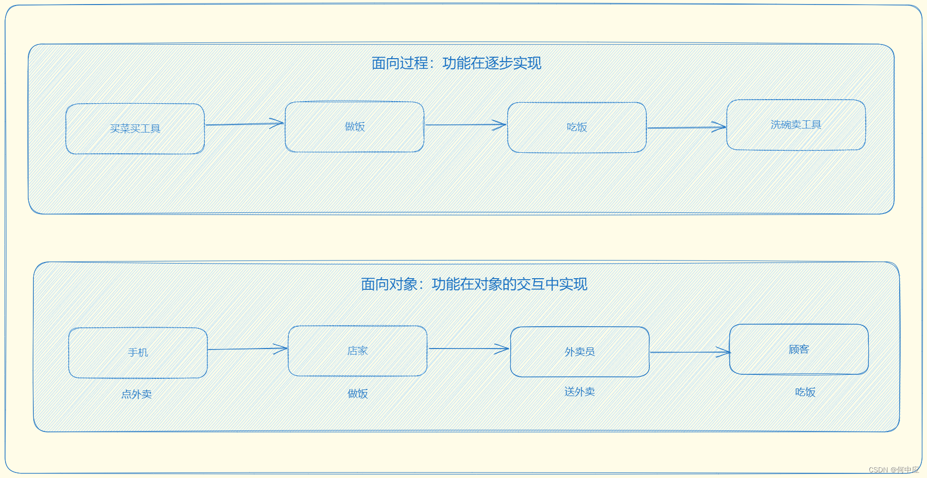 【设计模式-3.1】结构型——外观模式