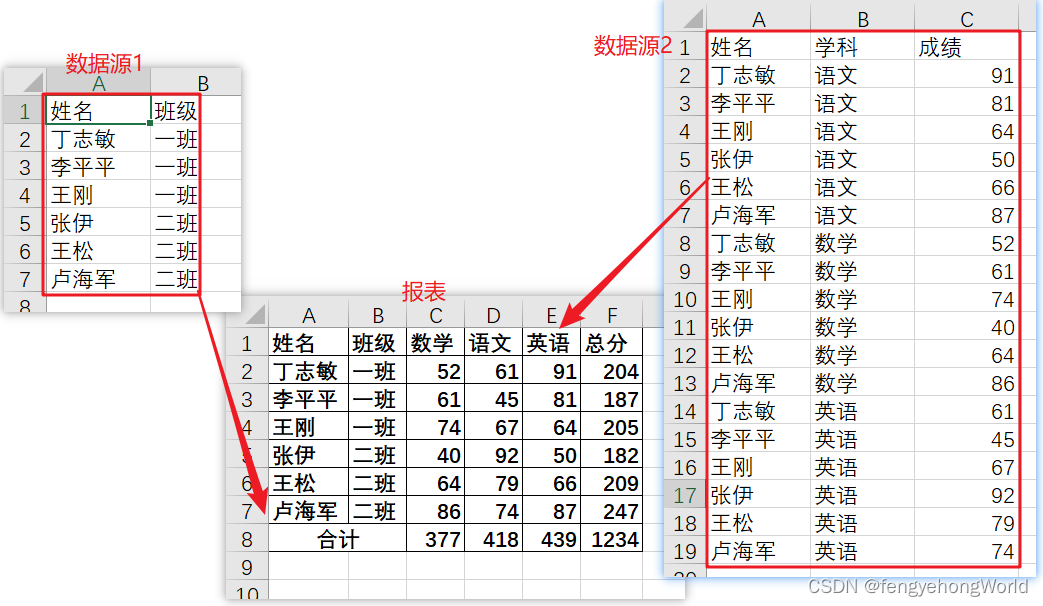 VBA 创建<span style='color:red;'>透视</span><span style='color:red;'>表</span>，录制宏，自动化<span style='color:red;'>报表</span>