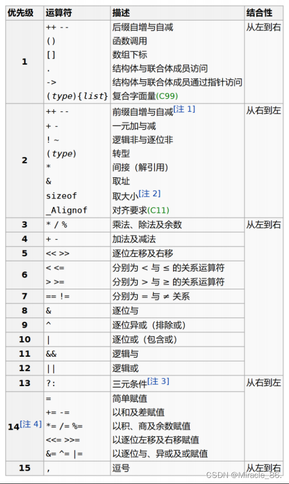 武器大师——操作符详解（下）