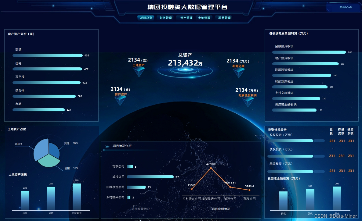 九大问题困扰企业财务数字化转型，你准备好解决了吗？