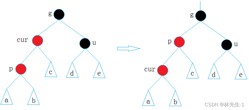 【C++笔记】红黑树的简易实现