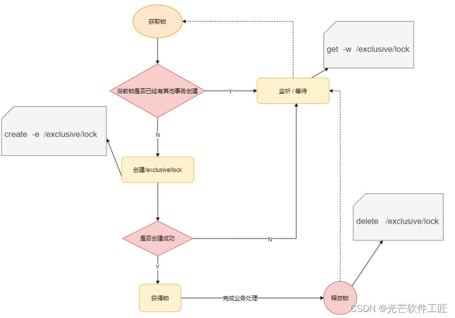 深入探索Zookeeper：实战应用与高效策略