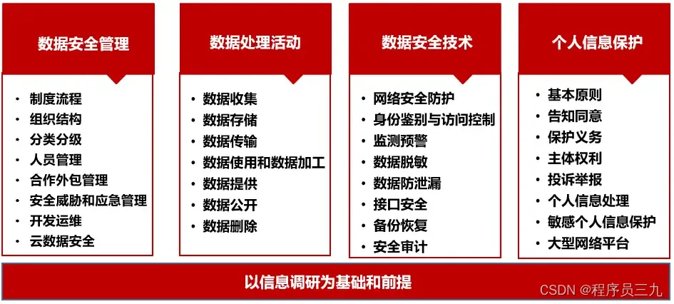 标准安全信息包括_安全标准化信息管理系统_信息安全标准