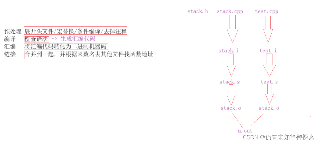 C/C++ 入门（9）编译链接