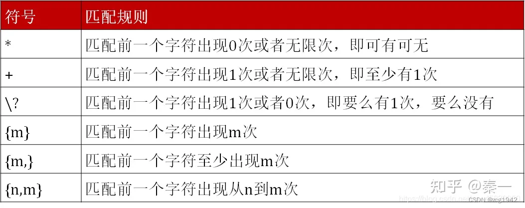 常用小知识点总结