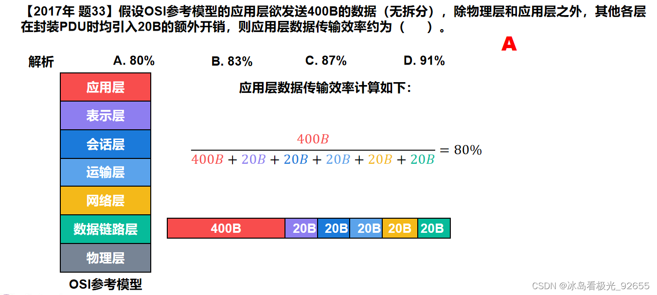 计算机网络_1.6.3 计算机网络体系结构分层思想举例