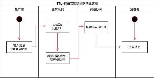 消息队列RabbitMQ.02.交换机的讲解与使用