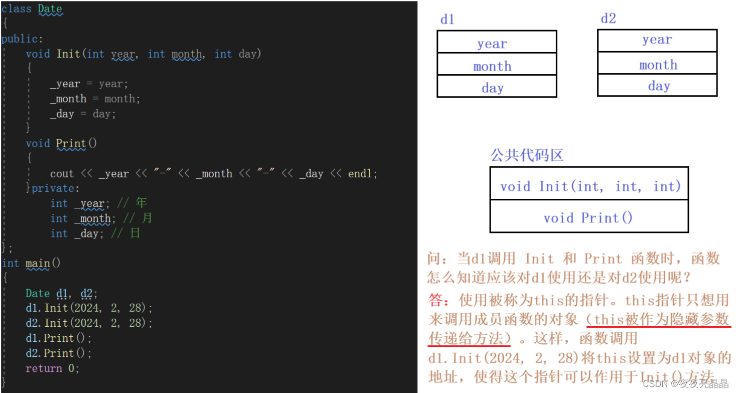 类和对象(1)——开启C++学习之旅