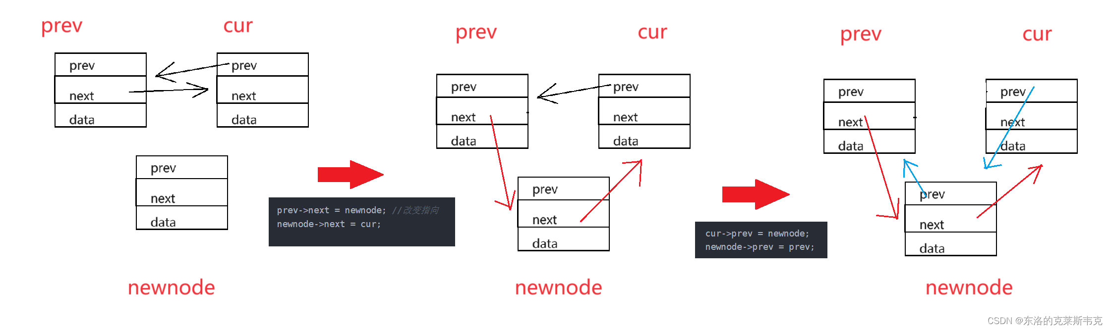 【C++】详解STL的容器之一：list