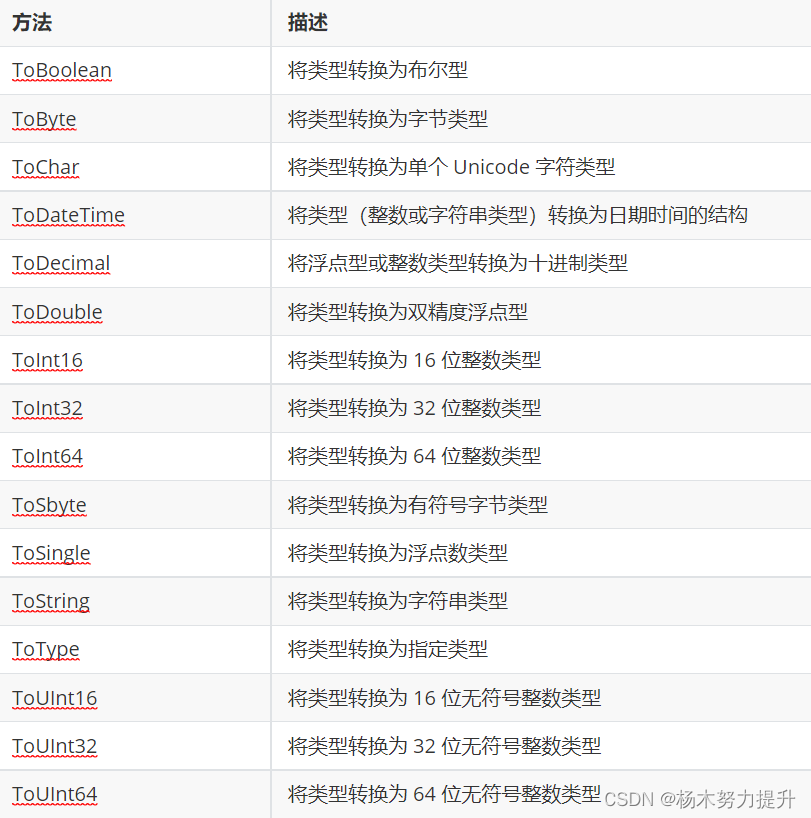 系统学c#：2、基础语法（关键字、标识符、数据类型、变量、常量、字面量、运算符、类型转换）