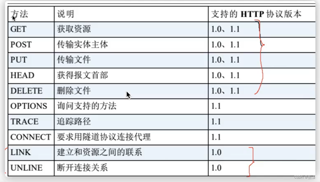 Java笔试总结