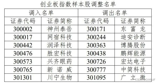 第二证券A股重要变化！今起实施