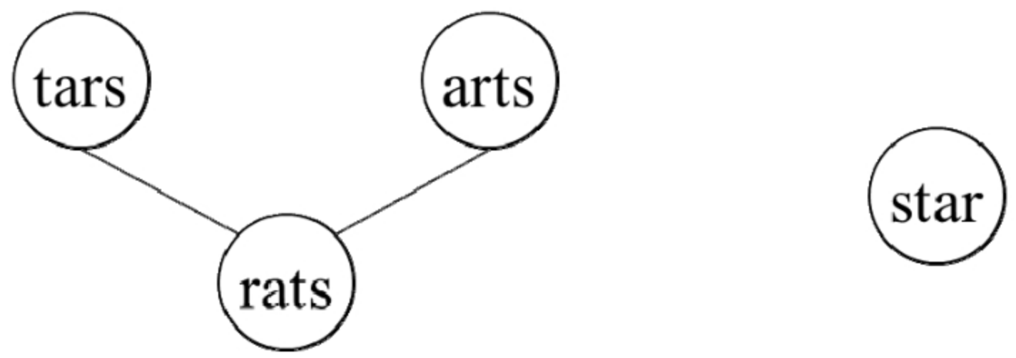 面试<span style='color:red;'>算法</span>117：<span style='color:red;'>相似</span>的<span style='color:red;'>字符串</span>