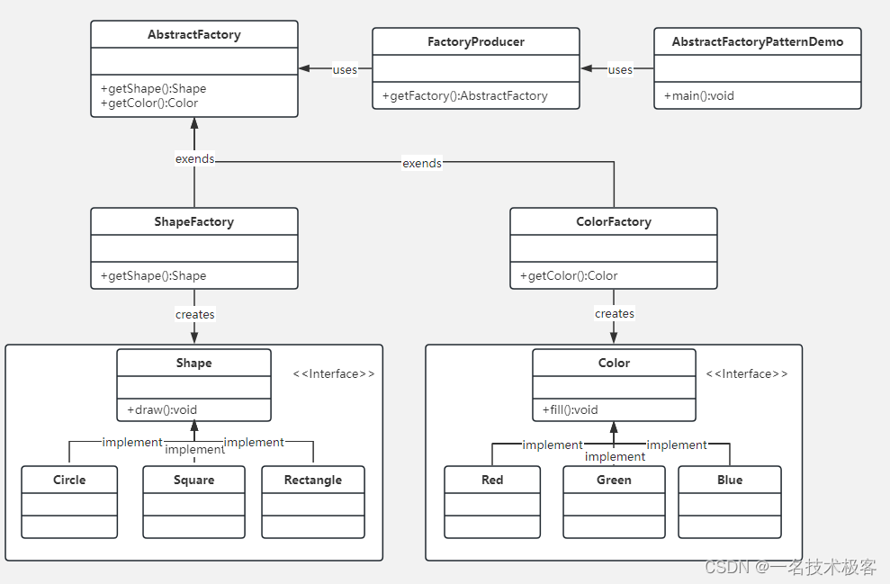 02-Java抽象工厂模式 ( Abstract Factory Pattern )