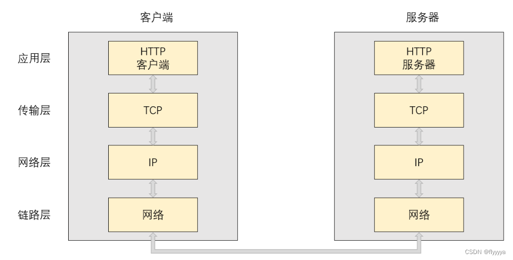 【项目实现】自主HTTP服务器