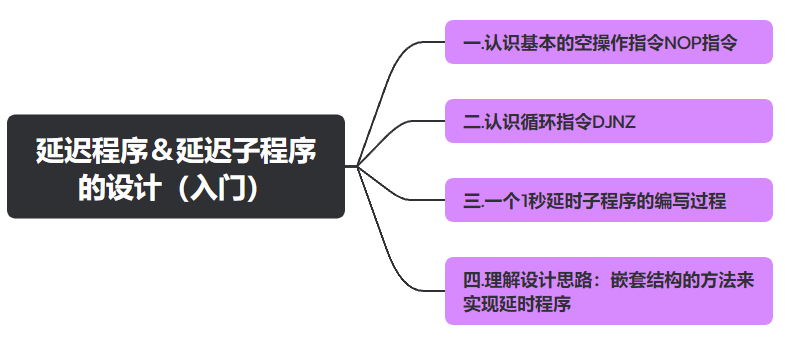 【单片机】延迟<span style='color:red;'>程序</span>＆延迟<span style='color:red;'>子程序</span>的<span style='color:red;'>设计</span>（入门）