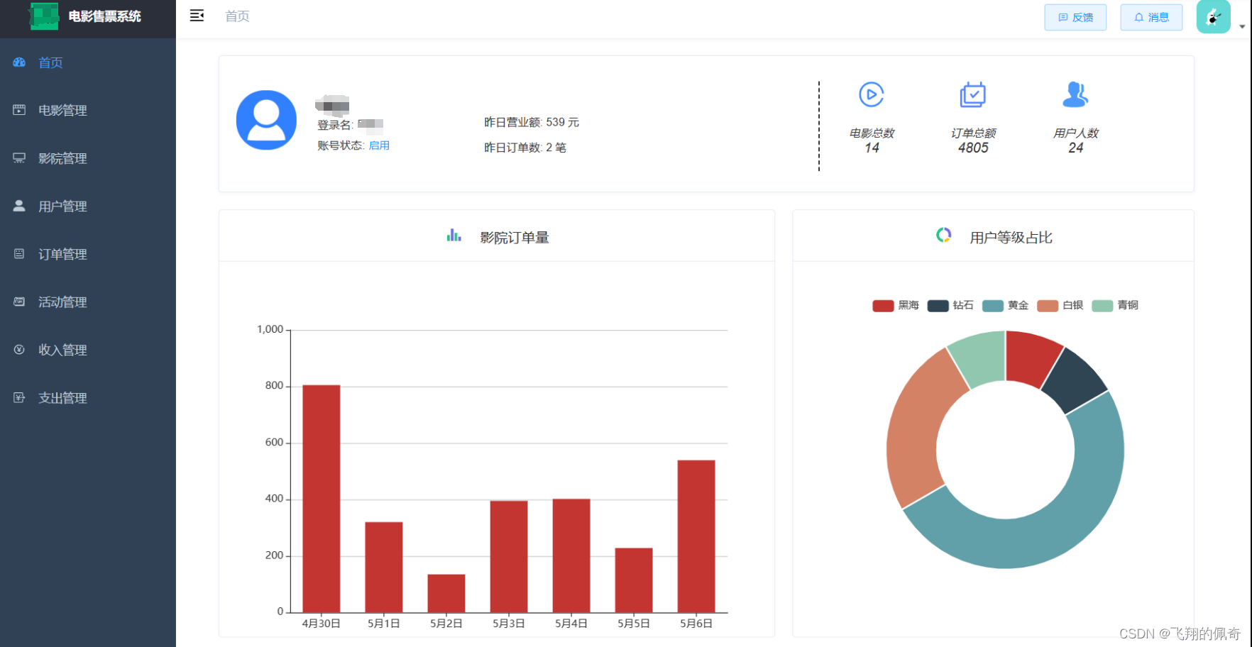 基于springBoot + Vue电影售票系统分前后台【完整源码+数据库】