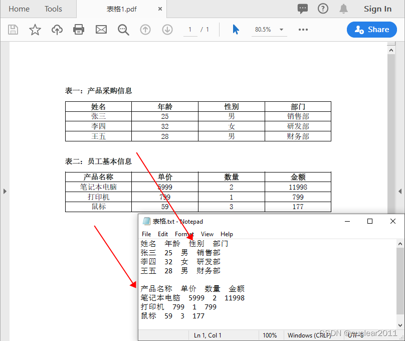 Python 读取PDF表格数据并保存到TXT文本文件