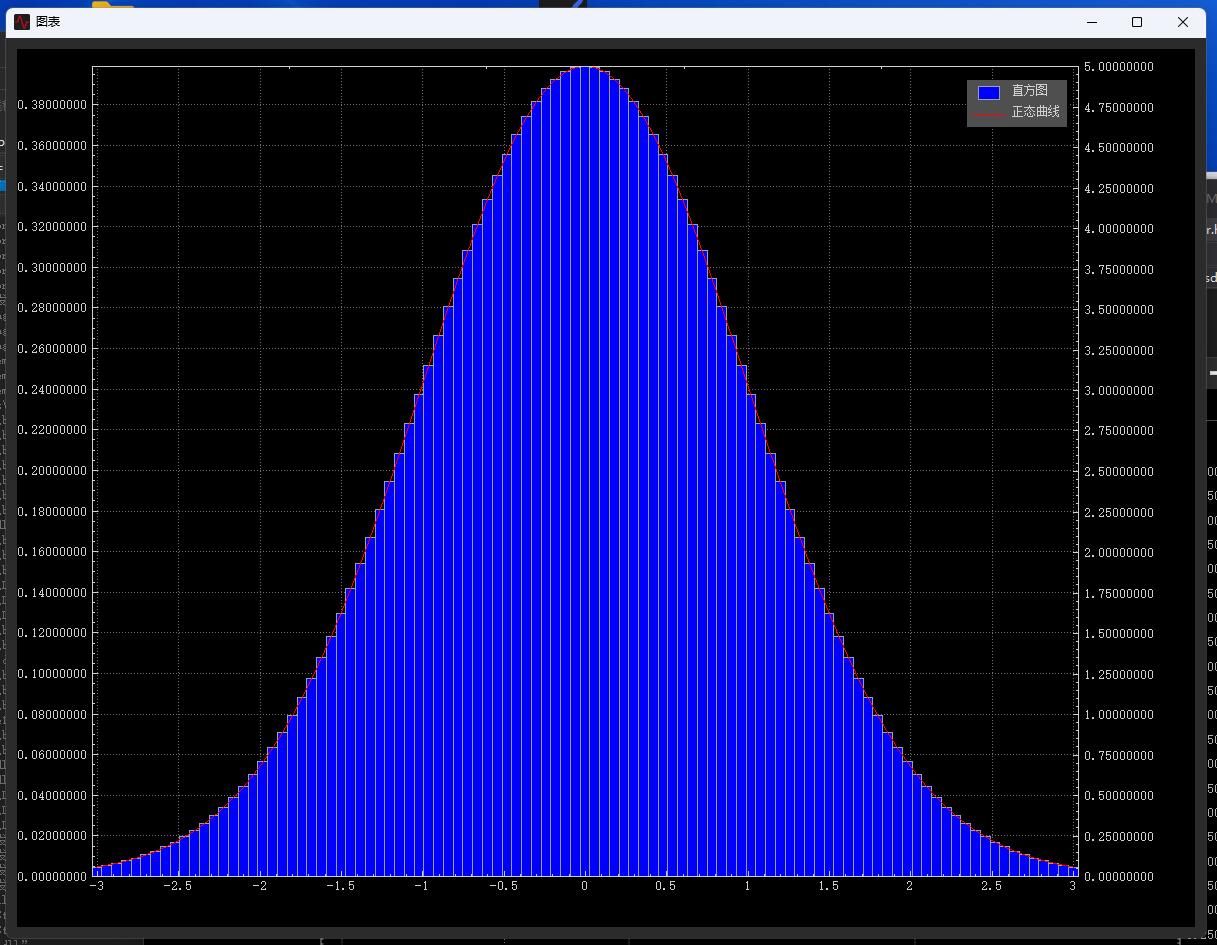 <span style='color:red;'>Qt</span>之基于<span style='color:red;'>QCustomPlot</span>绘制直方图（Histogram），叠加正态分布曲线