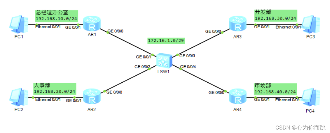 华为---OSPF的DR与BDR（六）