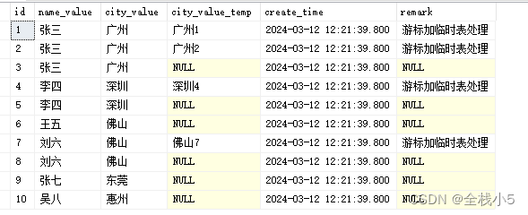 【Sql Server】通过Sql语句批量处理数据，使用变量且遍历数据进行逻辑处理