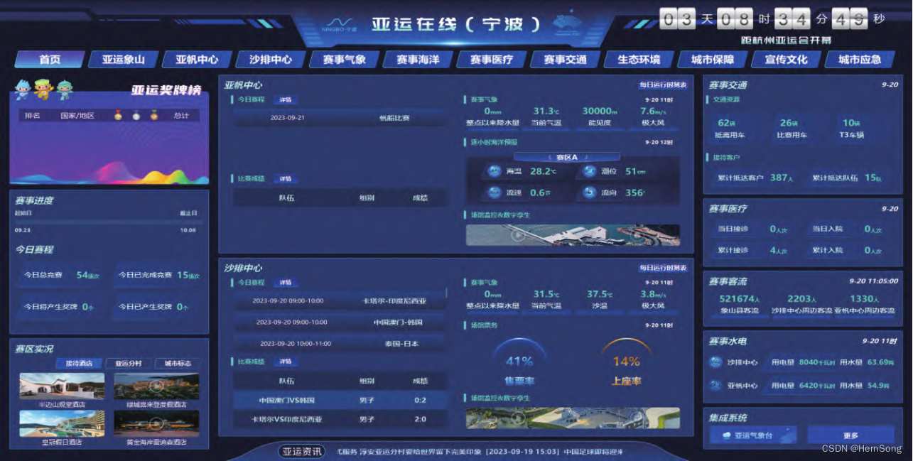 强化数字技术赋能应用,提升基层社会治理效能_提升数字化应用实效的措施-CSDN博客