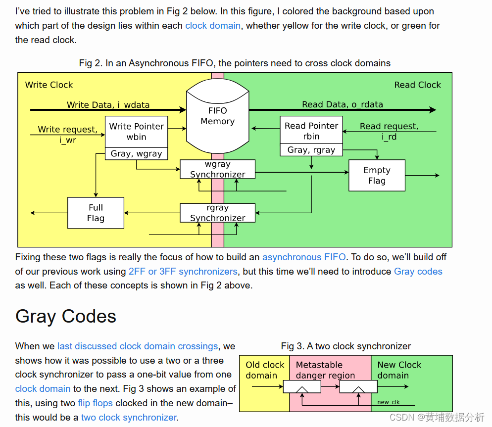 CDC with Async FIFO