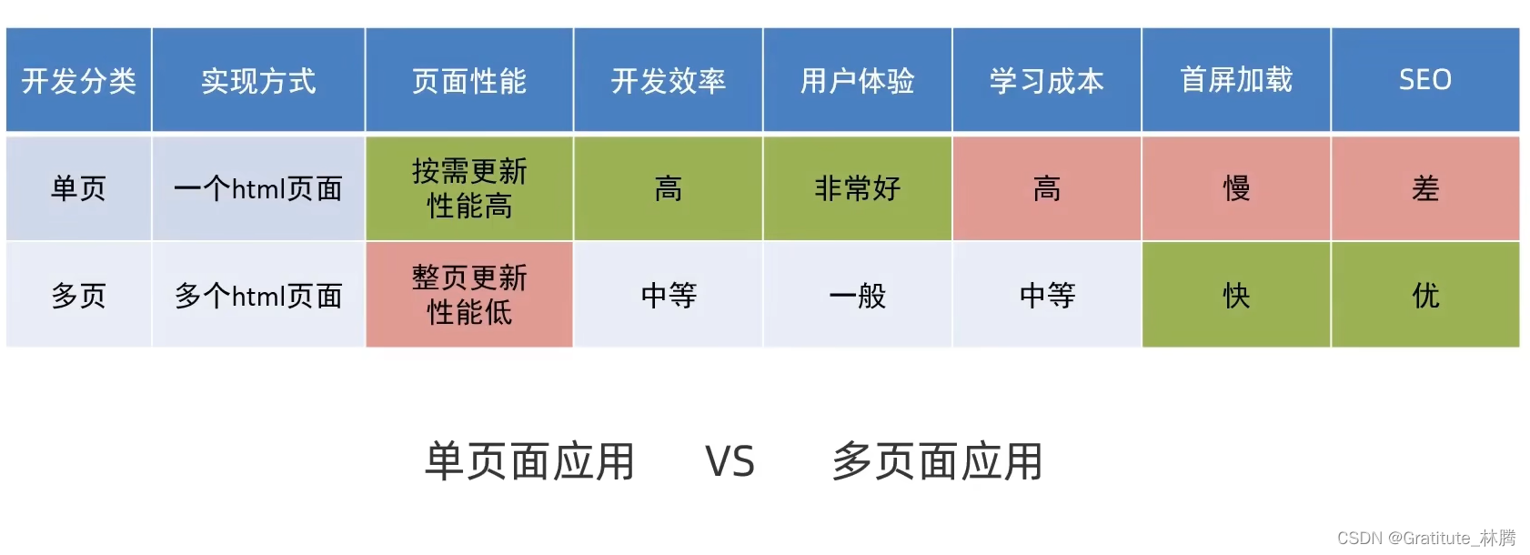 单页应用程序