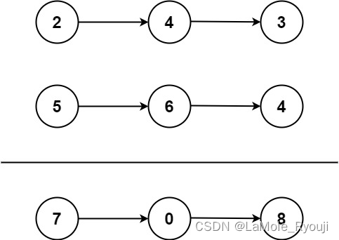 专题【链表】刷题日记