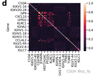 fig5d