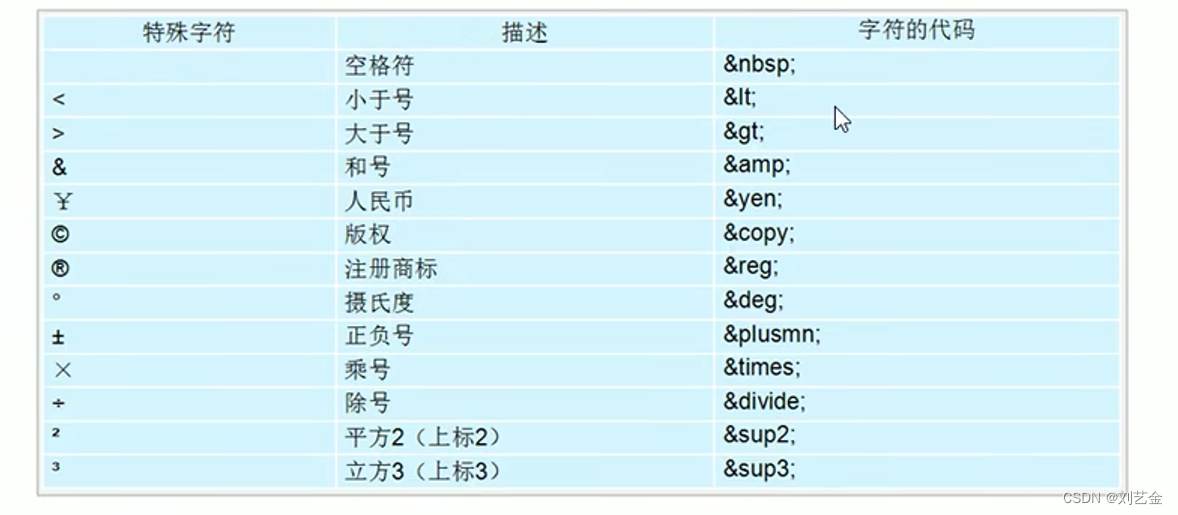 <span style='color:red;'>前端</span>基础学习<span style='color:red;'>html</span>(<span style='color:red;'>1</span>)