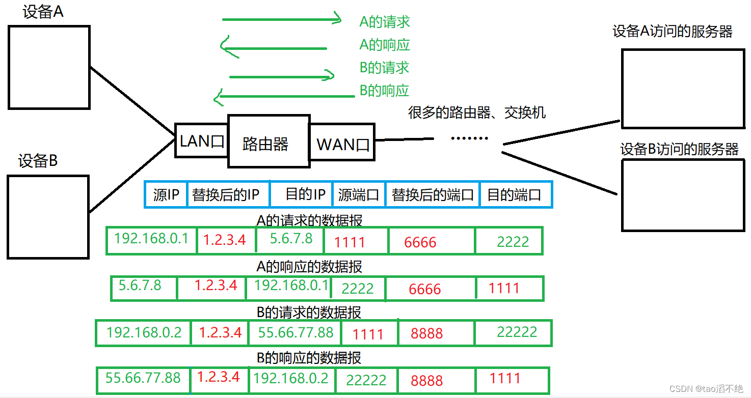 网络原理(5)——IP协议（网络层）