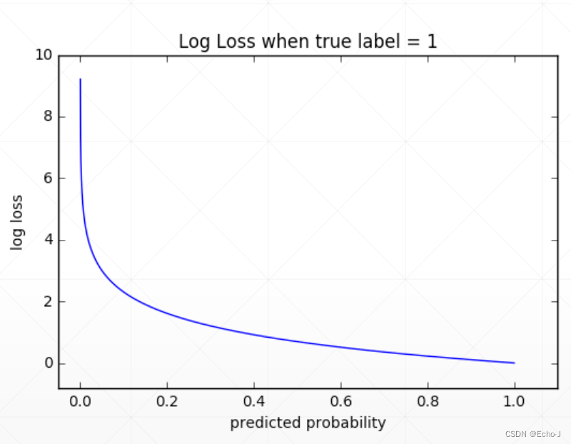 深度学习pytorch——多分类问题（持续更新）