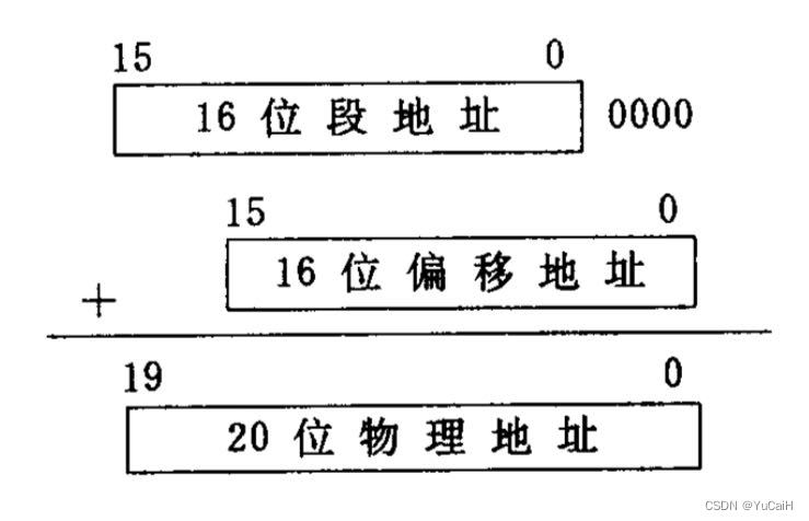 【汇编】存储器