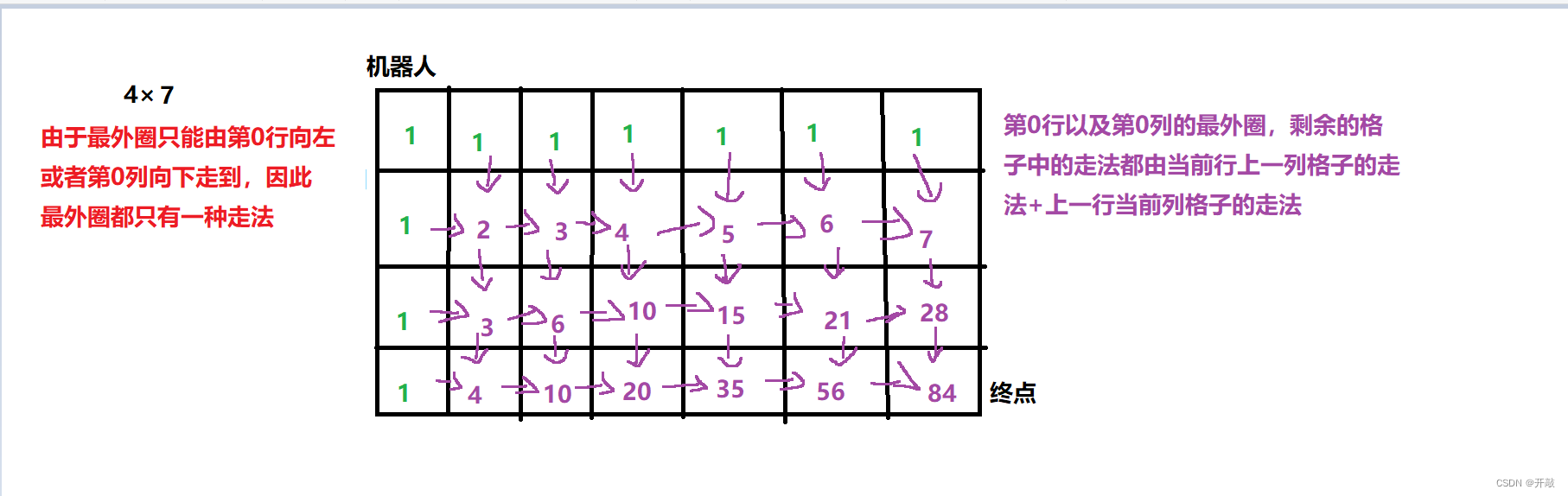 【每日刷题】Day19