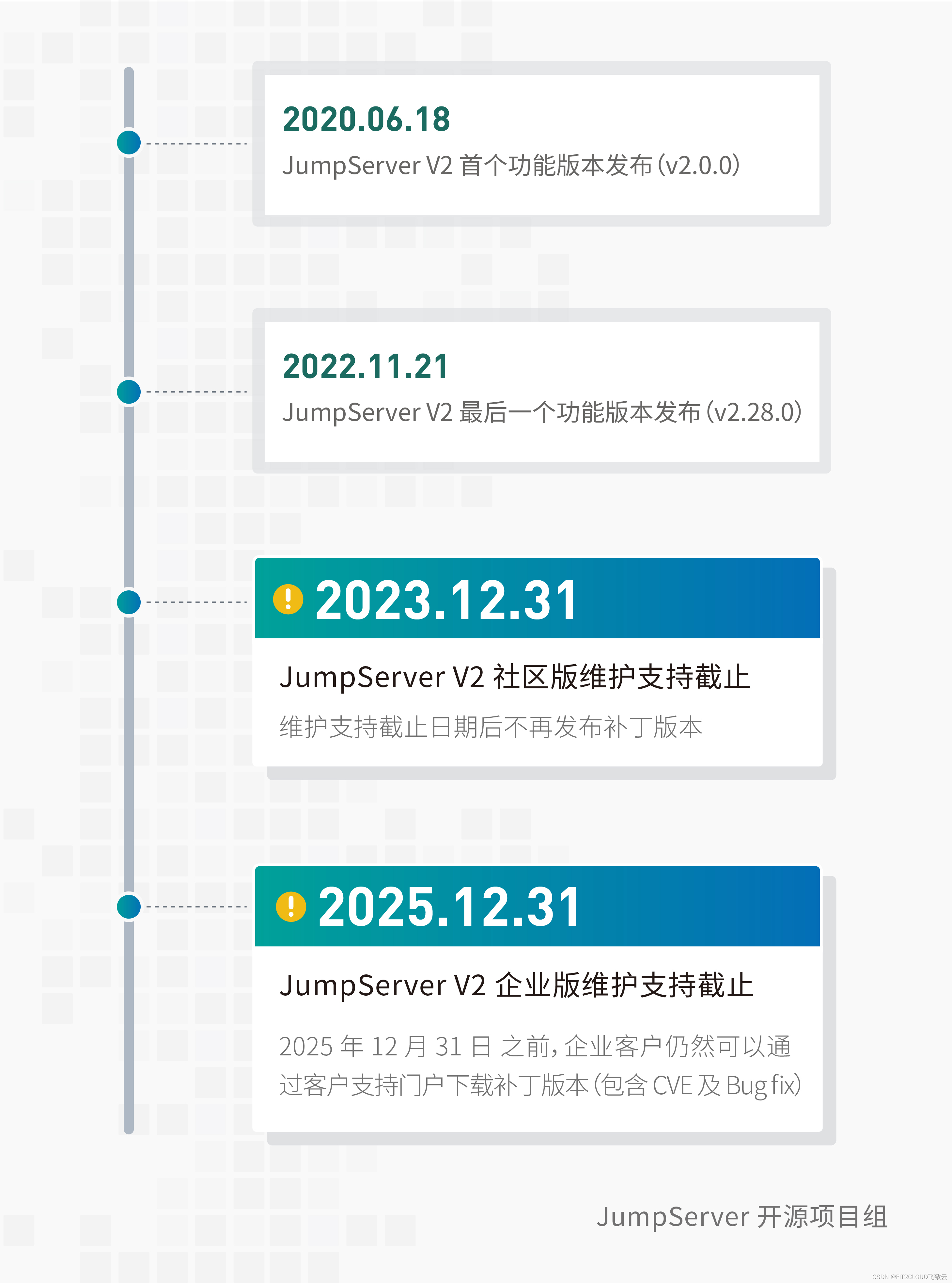 重要通知丨JumpServer开源堡垒机V2社区版即将停止维护的通知