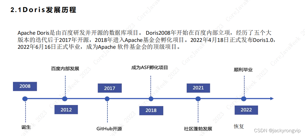 推荐：一个不错的介绍Apache Doris的PPT