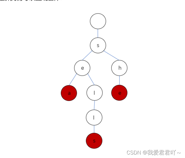 【力扣】208.实现Trie