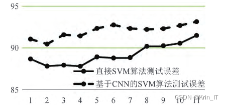 毕业设计：基于卷积神经网络的图像分类系统 python人工智能