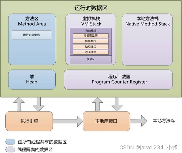 【吊打面试官系列】Java虚拟机JVM篇 - 三道最简单最常问的JVM面试题