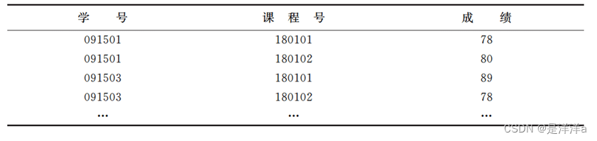 数据库讲解---(数据查询)【MySQL版本】