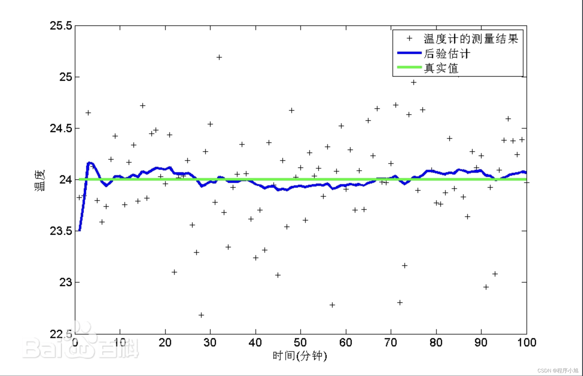 <span style='color:red;'>目标</span><span style='color:red;'>跟踪</span>—<span style='color:red;'>卡</span><span style='color:red;'>尔</span><span style='color:red;'>曼</span>滤波